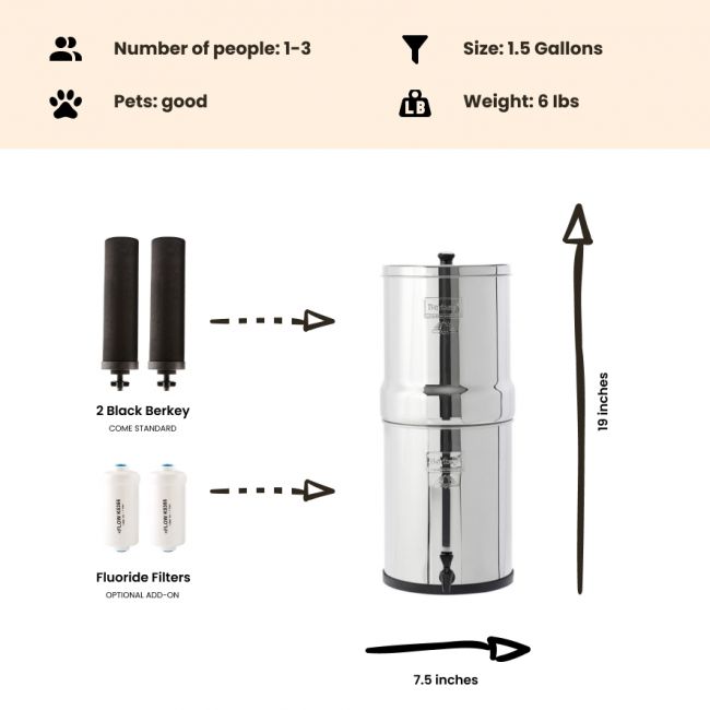 Benefits and Reasons to Use a Berkey Water Filter System - The Everyday  Farmhouse